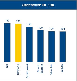 Benchmarking