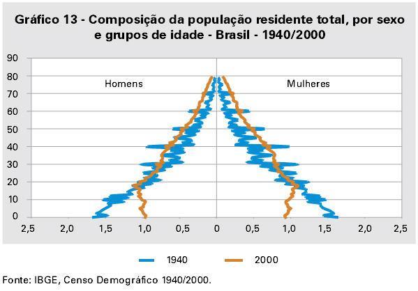 Estudos