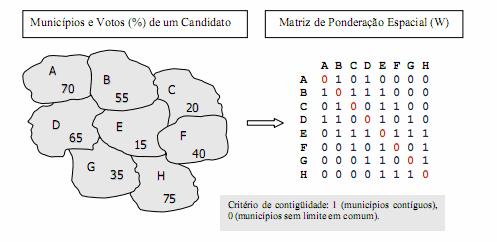 APÊNDICE METODOLÓGICO 3: CÁLCULO E ESCALAS DE DOMINÂNCIA E CONCENTRAÇÃO E AJUSTAMENTO DO BANCO DE DADOS PARA NOVOS MUNICÍPIOS I - Cálculo da Dispersão/Concentração e da Dominância/Compartilhamento a)