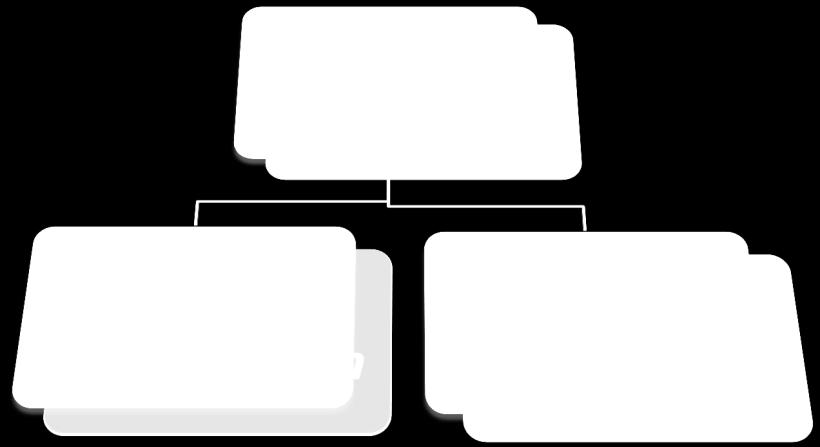 gráficos gerados pelos softwares de simulação.