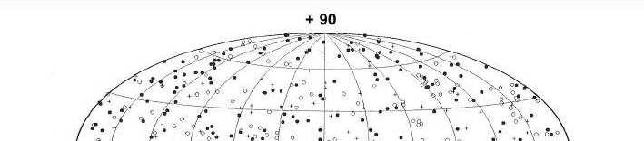 4.2- Hierarquia as Redes Geodésicas de Referência ICRF International Celestial Reference Frame Fonte: after