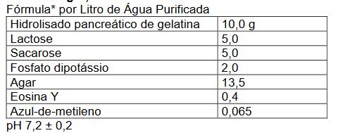 morfologia das colônias. Enterobactérias e outros bacilos Gram negativos Ex.