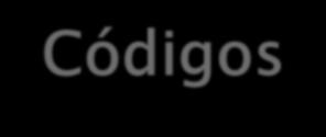 Representação Interna de Dados no Computador Representação Interna de dados Alfanuméricos e Caracteres Numéricos Através de símbolos do Sistema Binário (0 e 1), contidos em Bytes (unidade de memória).