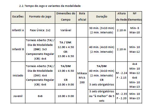 Novidades Regulamento Geral Novidade