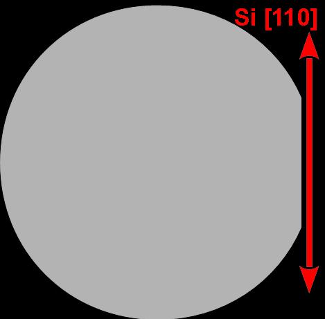 36 Figura 3.6: Disco de substrato de Si<100>, com marca de orientação na direção [110].