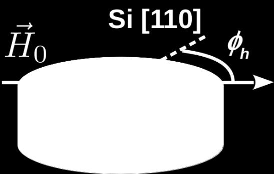 51 Figura 3.16: Gráfico da curva característica de uma linha de absorção Lorentziana de um espectro de FMR de um ferromagneto típico.