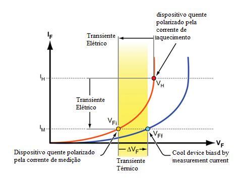 5 Figura 3 Relação corrente x tensão em um LED de Potência Fonte: LEDLAM, How do led filamento work?