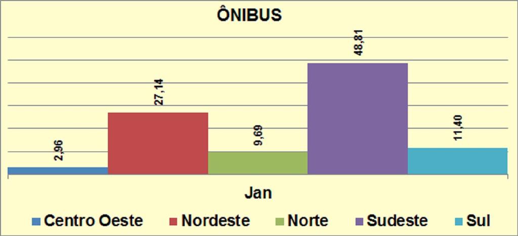 EMPLACAMENTOS / REGIÕES CAMINHÕES E