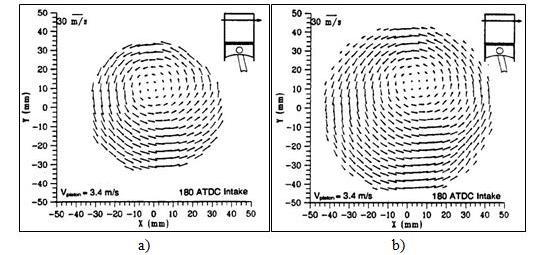 65 Figura 2.15 Comparação entre resultados experimentais e numéricos. a) Experimento b) Numérico. FONTE: REUSS ET AL.