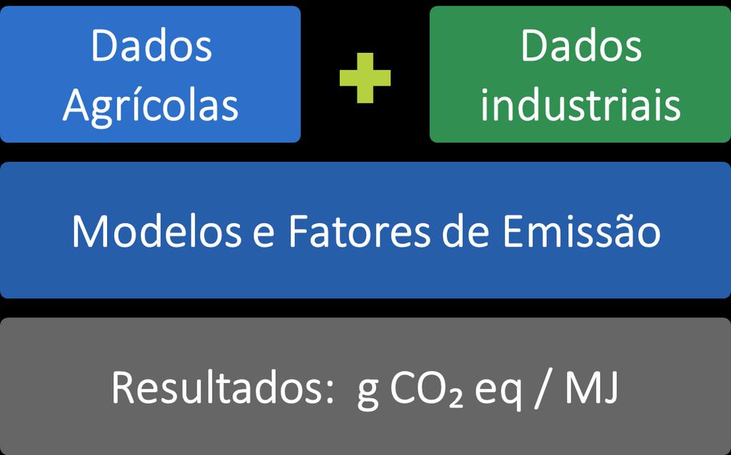 Cálculos Fóssil de referência g CO₂ eq /