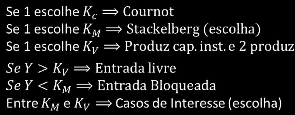 resultados do modelo.