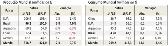 MÉTODO DOS ELEMENTOS DISCRETOS APLICADO À SIMULAÇÃO DO ESCOAMENTO DE GRÃOS 1 Maurício Dos Santos Dessuy 2, Manuel Osório Binelo 3, Victor Noster Kürschner 4, Lucas Kieslich 5 1 Projeto de Iniciação