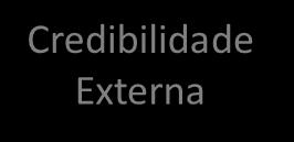 OPERAÇÃO NA BAOBÁ Credibilidade Externa Análise do