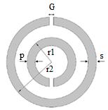 ) em que L 0 é a indutância por unidade de comprimento dos anéis, C é a capacitância total, e r 0 é o raio médio dos dois anéis.