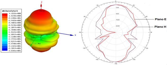 151 Figura 8. 49 Diagrama de radiação D e 3D em : a),3 GHz e b),5 GHz. Fonte: Autor, 016. (b) A Tabela 8.