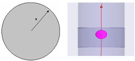 15 8.6. Antena circular cilíndrica para,5 GHz Nesta seção, será analisado o comportamento de uma antena patch circular alimentada por cabo coaxial, projetada para uma frequência de,5 GHz.