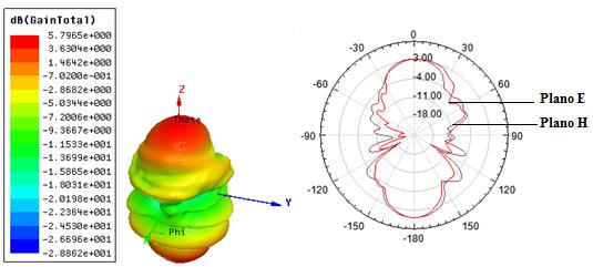 157 (b) Figura 8. 55 Diagramas do arranjo de antenas retangulares cilíndricas em,5 GHz. a) D, b) 3D Fonte: Autor, 016. A Tabela 8.