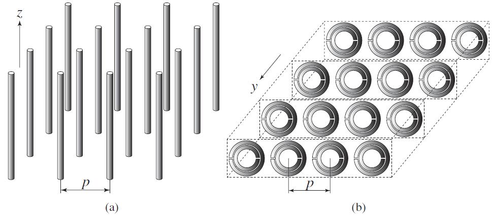 74 Figura 5. 4 (a) Estrutura composta por fios milimétricos (thin wire TW). (b) Estrutura composta pelos ressoadores de anel partido (Split-Ring Resonator SRRs). Reproduzido de [50].