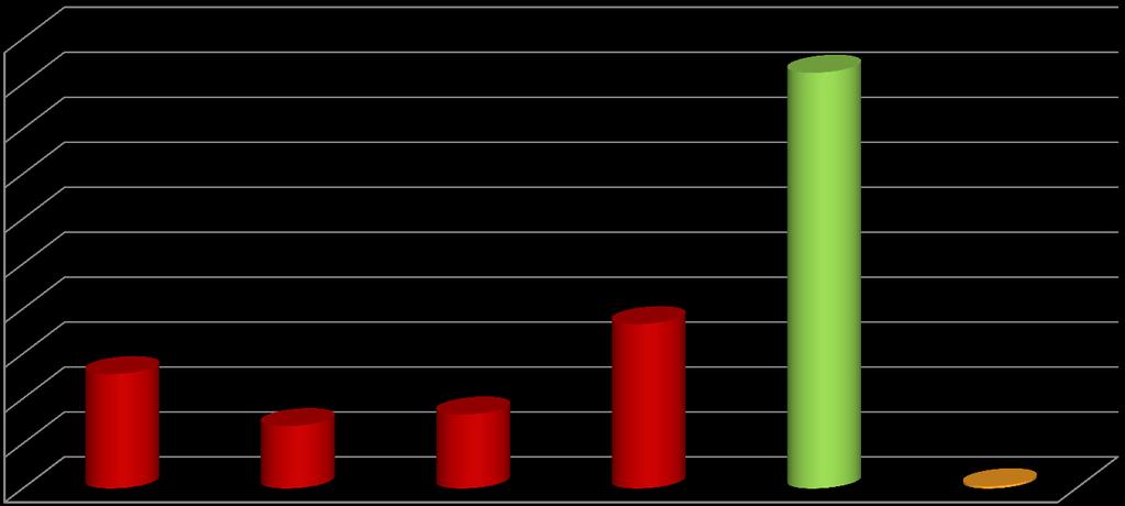 Apoios Financeiros atribuídos 2.000,00 1.849,78 1.800,00 1.600,00 1.