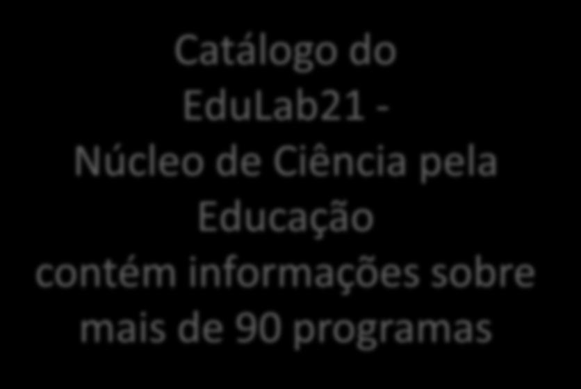 Catálogo do EduLab21 - Núcleo de Ciência pela