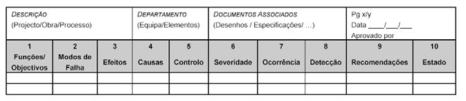 Análise de Risco O PROCESSO DE ANÁLISE FMEA O processo FMEA organiza-se através do preenchimento de um quadro, no qual se procura