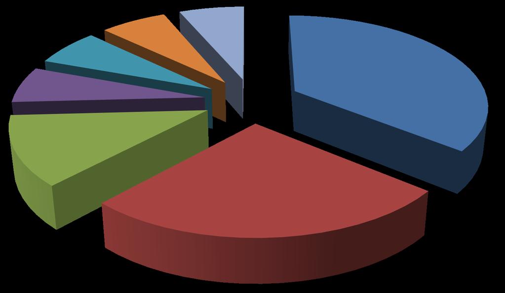 4. Estatísticas Visitas/visualizações - areas