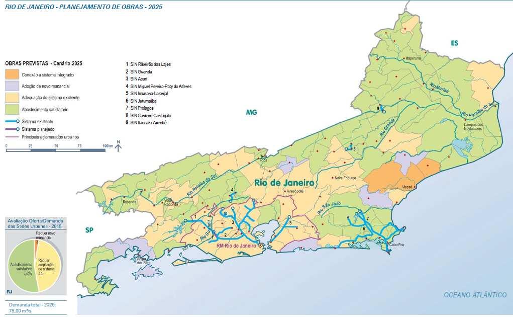 Tabela IX Situação Municipal de Abastecimento de Água até 2025. Abastecimento de Água Solução Adequação do sistema.