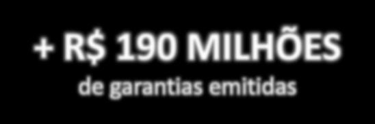 190 MILHÕES de garantias