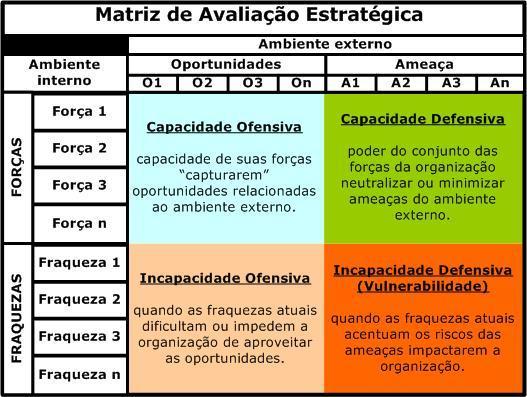 Pontos Fortes Índice Ameaças