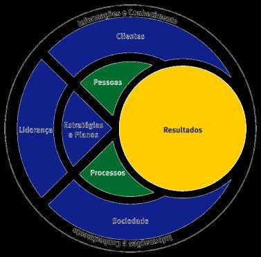 ITENS CRITÉRIOS Análise crítica do