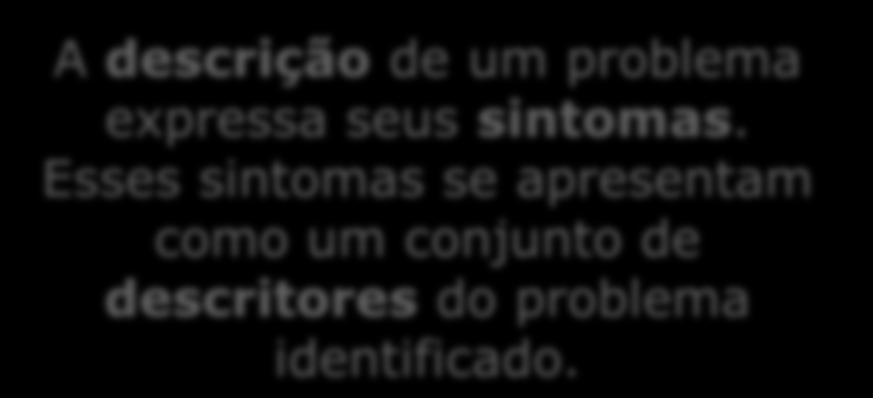 Compreendendo nosso problema Apontem os A descrição de um