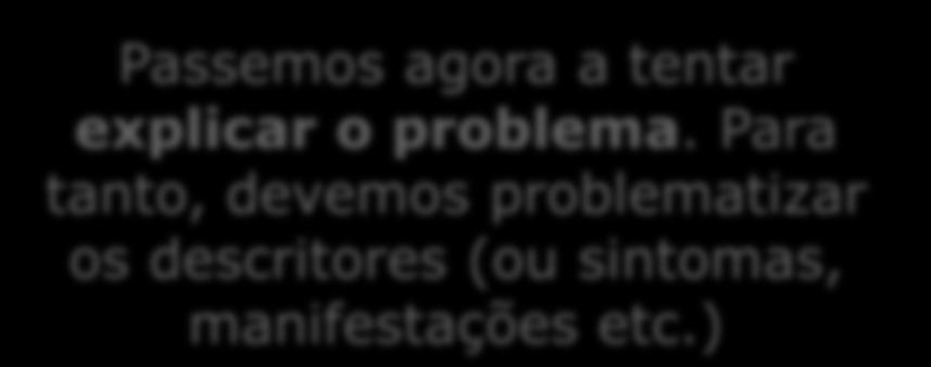 Compreendendo nosso problema Tempo para