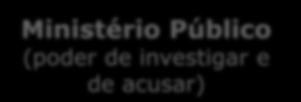 destes grandes segmentos: Setor empresarial (poder do capital)