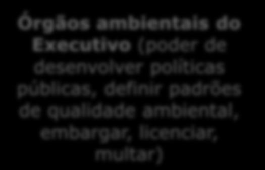 condenar e absolver) Ministério Público (poder de investigar e de