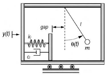 Figura 2.14 Modelo do sistema estudado por Ho et al., (2010) Aguiar, 2010, estudou mecanismos Vibro- Impacto para a perfuração de poços de petróleo.