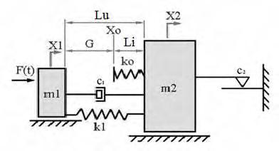 3-MODELAGEM MATEMÁTICA 3.1-Modelo com Excitação Ideal A figura 3.1 apresenta o modelo Vibro-Impacto com excitação ideal. Figura 3.1: Modelo Vibro-Impacto com excitação ideal Na tabela 3.