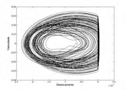 Figura 5.7 Retrato de Fases e Mapa Poincaré para frequência ω=3,8 Hz Figura 5.