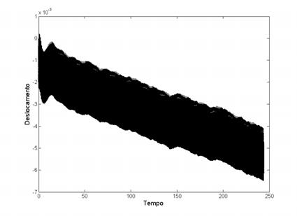 (a) (b) (c) (d) (e) (f) (g) Figura 5.