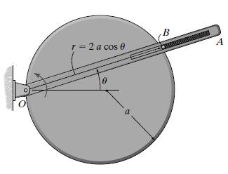 12.166 A fenda do braço OA gira no sentido anti-horário em torno de O com uma velocidade constante de θ.