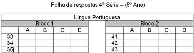 33 ATENÇÃO! Agora você terá 10 minutos para passar a limpo as respostas de Língua Portuguesa para a Folha de Respostas.