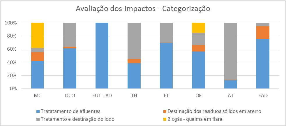 ANÁLISE DE CICLO DE VIDA