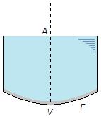 Um reservatório cilíndrico tem por base um espelho esférico côncavo E, cuja face refletora é voltada para o interior do cilindro.