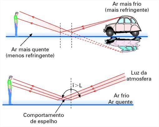 Exemplos da Presença da Reflexão