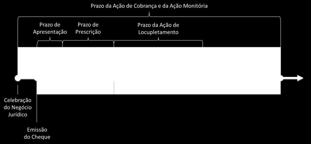 Títulos de Crédito em espécie 26 apresentação, tenha ou não sido apresentado ao sacado dentro do referido prazo.