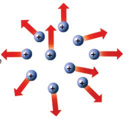 Radioatividade não é o número de prótons em si que determina a estabilidade ou não de um núcleo, mais sim a relação entre o número de nêutrons e de prótons.