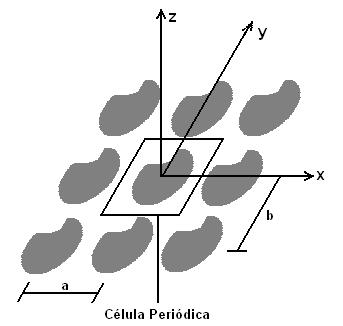 CAPÍTULO 2 Fundamentação Teórica das Estruturas Periódicas 2.1 Introdução Estruturas periódicas planares bidimensionais, Figura 2.