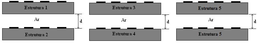 4 mostra o tipo de elemento utilizado, com D1 = 12mm, D2 = 0,9 mm, periodicidade T x = T y = 15 mm, utilizando fibra de vidro, com ε = 4, 4 e altura de 1,5 mm. r Figura 3.