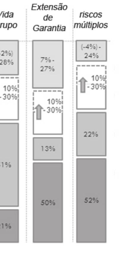 sobre sinistros líquidos estão baseados em números reais da indústria como um todo, tivemos de estimar as despesas de gerenciamento com base no desempenho de uma pequena (mas significativa 54 )