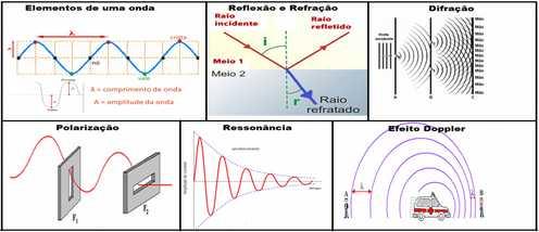 REFERÊNCIAS BIBLIOGRÁFICAS JEAR.W. HALLIDAY. Física moderna: ondulatória. 6 edição, v.2. Editora LTC 2009. SERWAY. R.;RAYMOND. A. Princípios de Física. 2 edição, v. 3.EditoraPioneira,São Paulo, 2004.