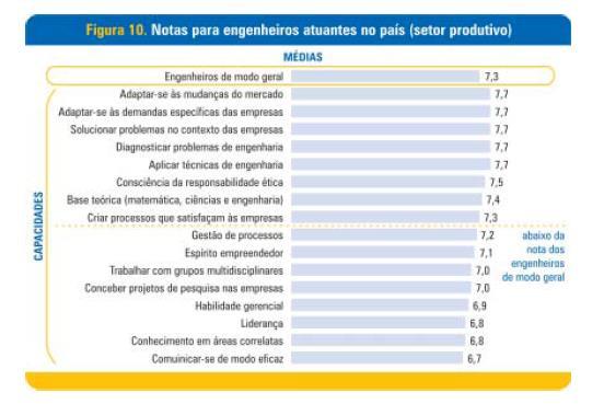 AVALIAÇÃO DOS ENGENHEIROS